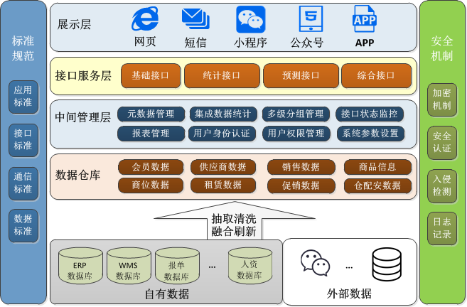 系统设计图