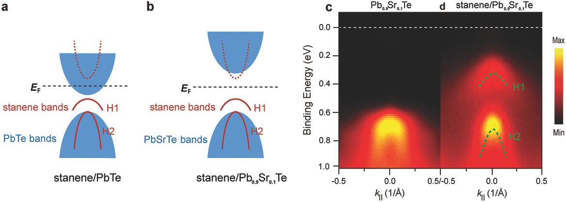 adfm201802723-fig-0004-m.jpg
