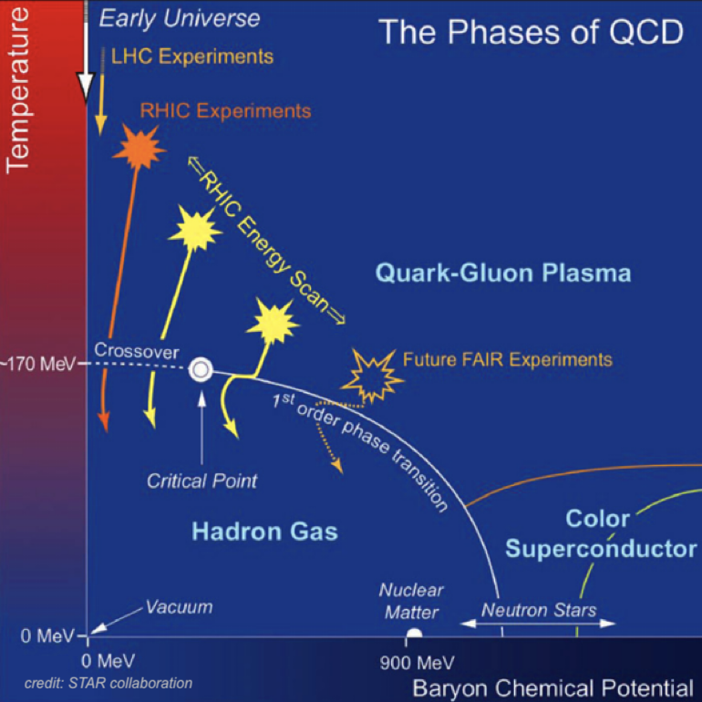 QCDphase diagram.png
