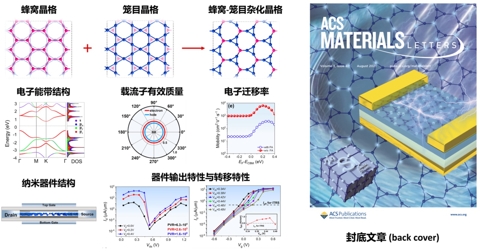 半导体硅烯:一种具有蜂窝-笼目杂化晶格的二维硅同素异形体