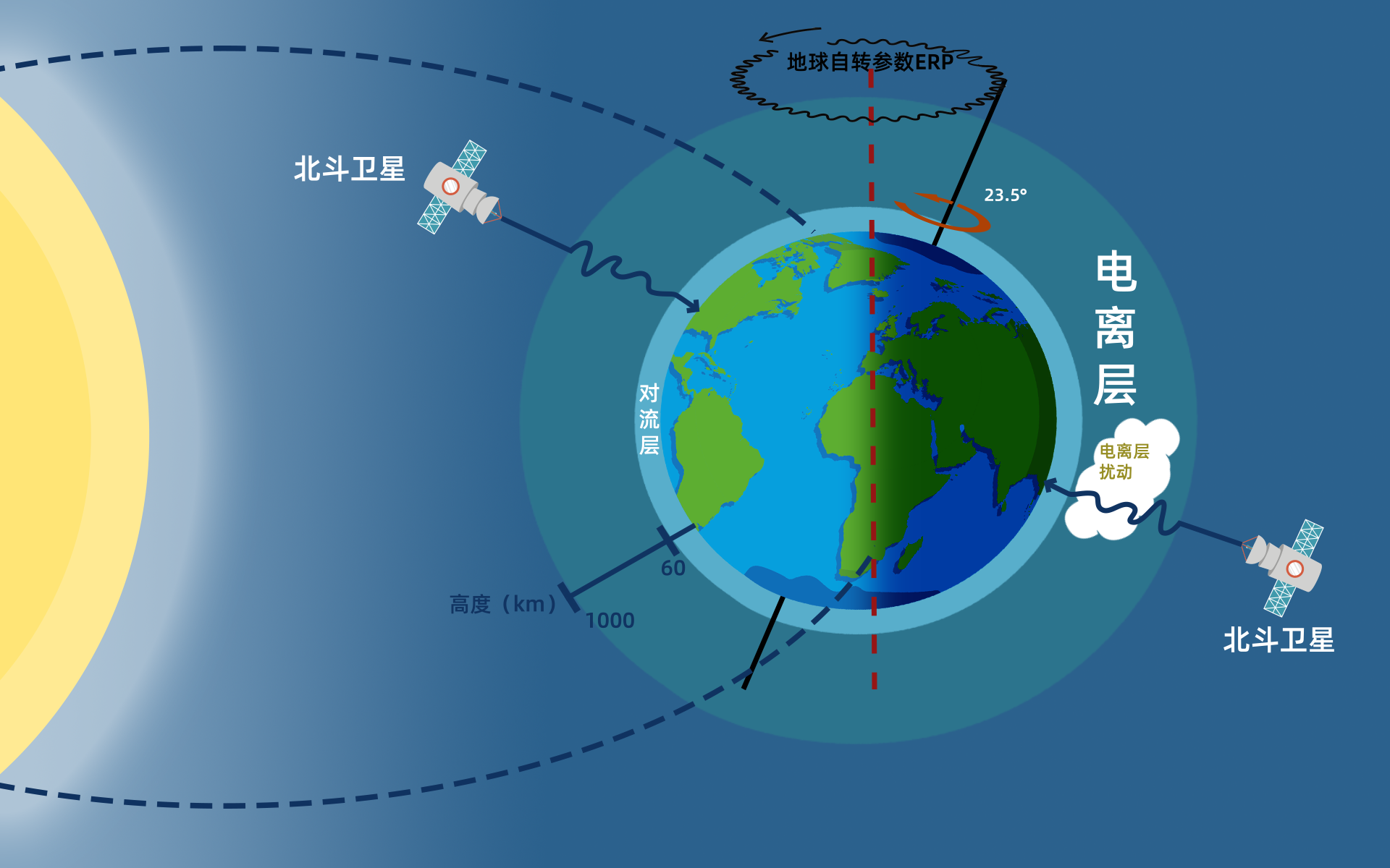 研究方向.png