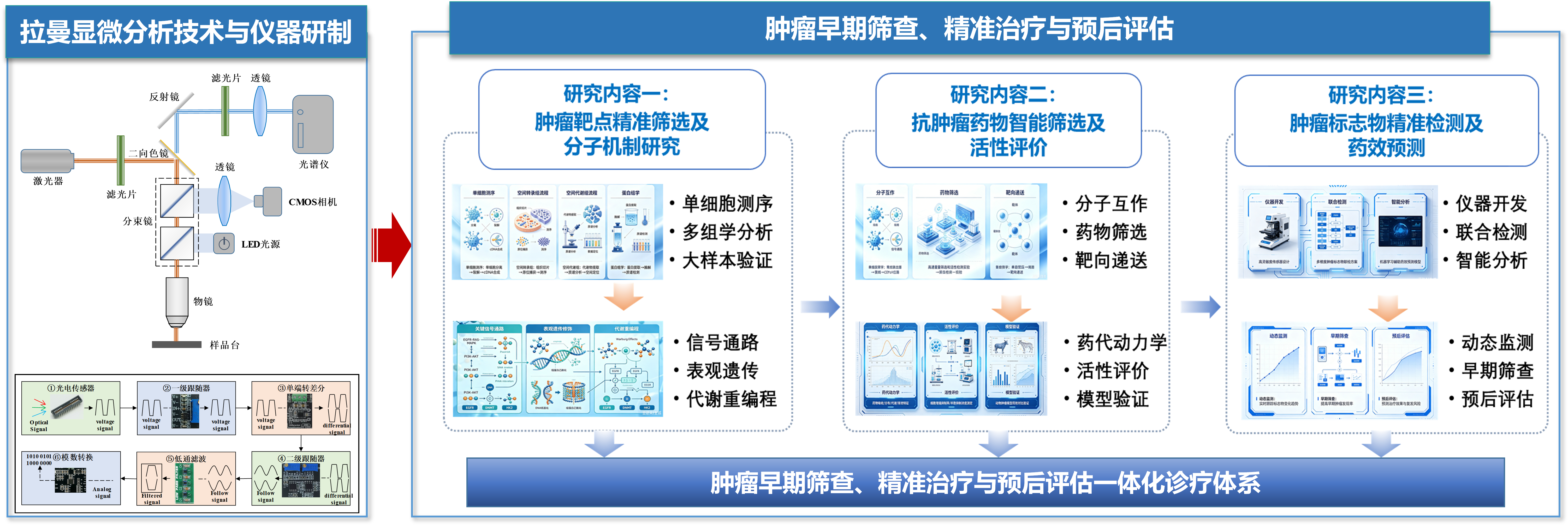 医工交叉.png