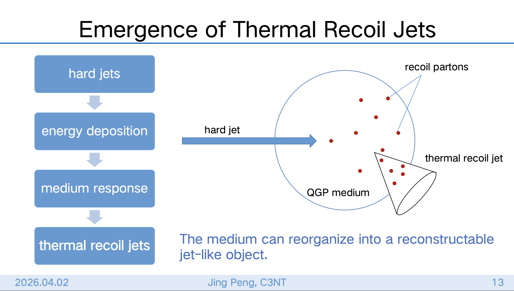 JingPeng-2026-C3NT-ppt13.png