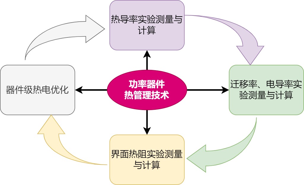 器件热管理.jpg