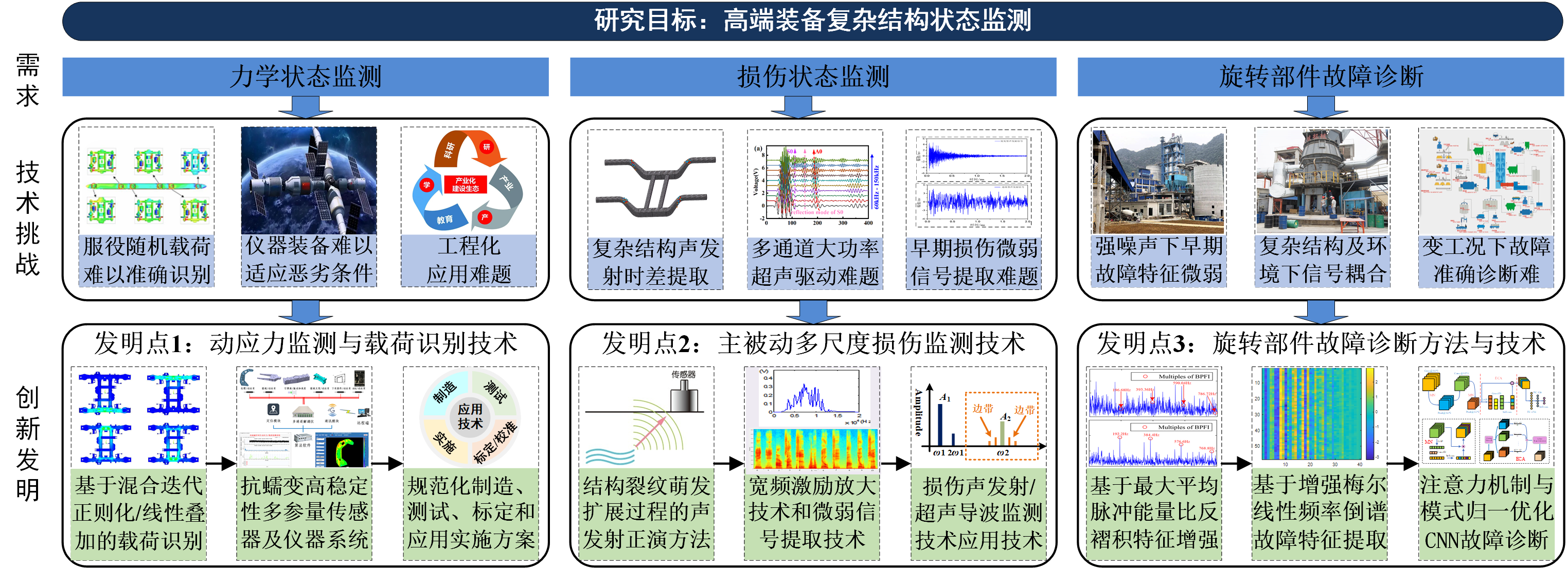 总体思路图 - 7-20230206.png