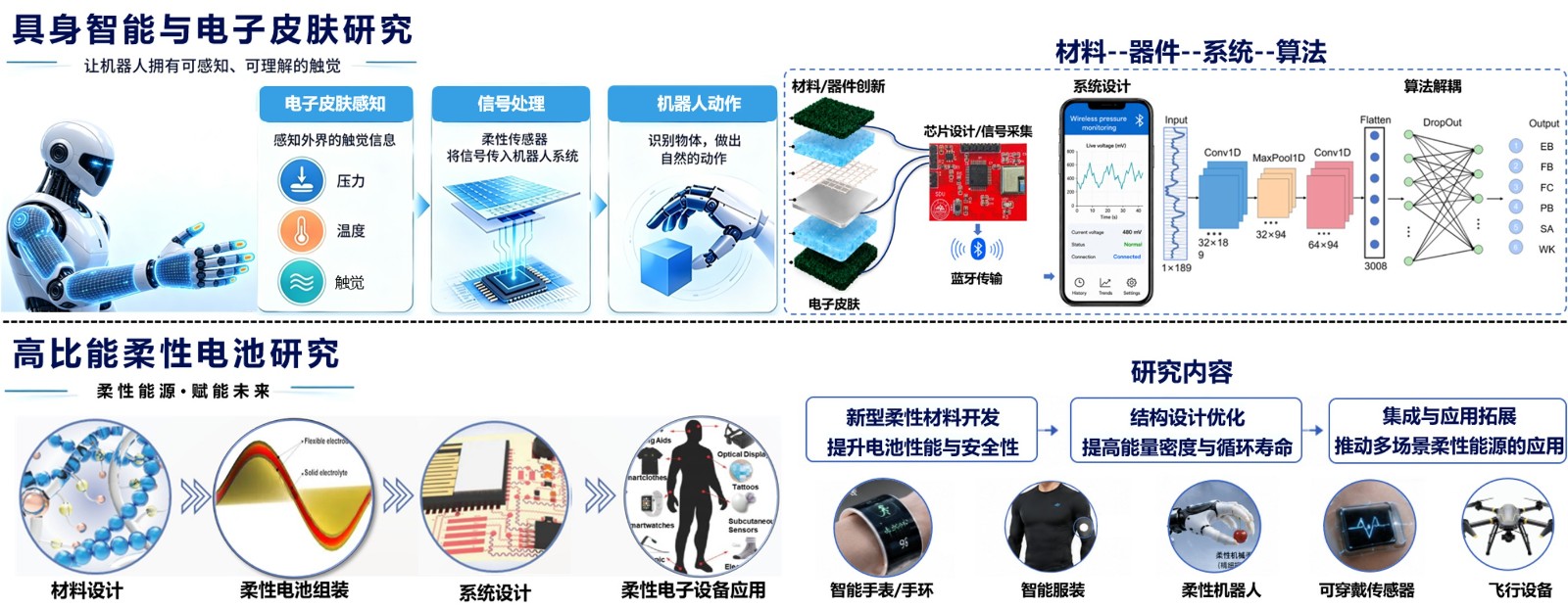 我的研究课题.jpg 我的研究课题.jpg