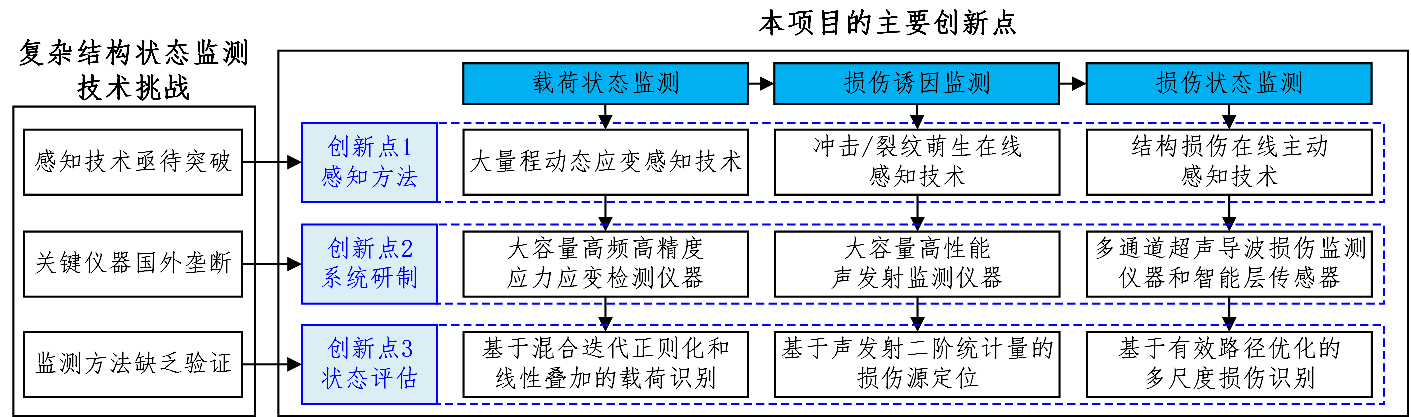 中国自动化学会科技进步奖一等奖.png