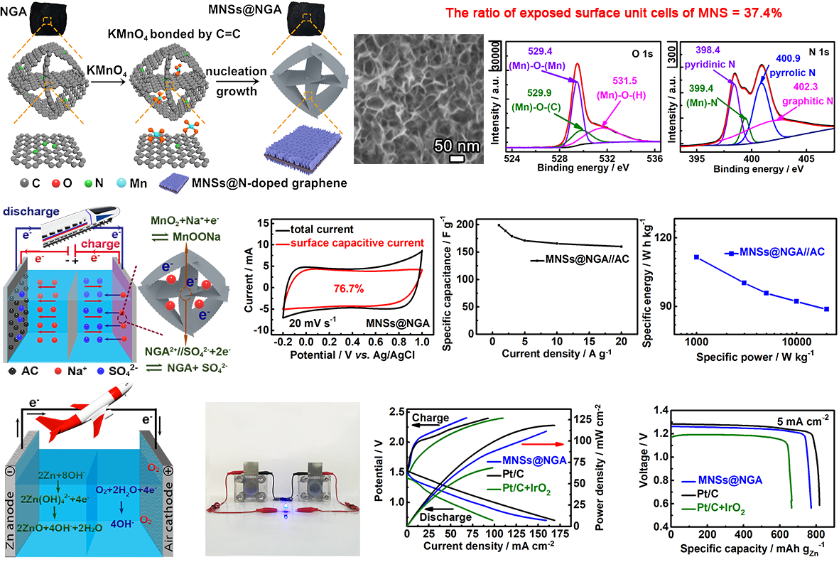 赵慧JMCA图 图21-22Mar2021.png