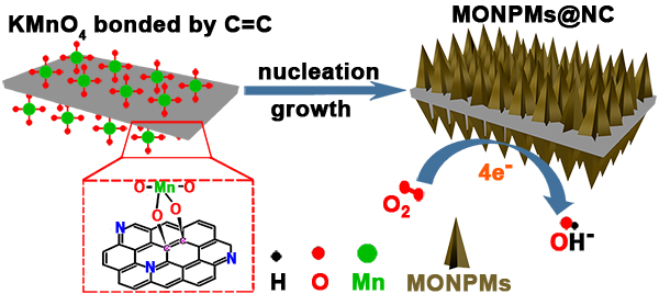 fig18-Chem Commun-2018-54-9639.png