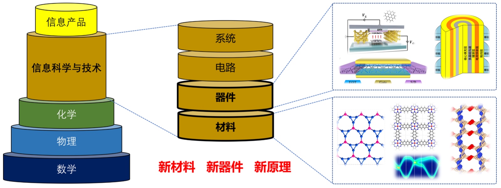 研究方向.jpg