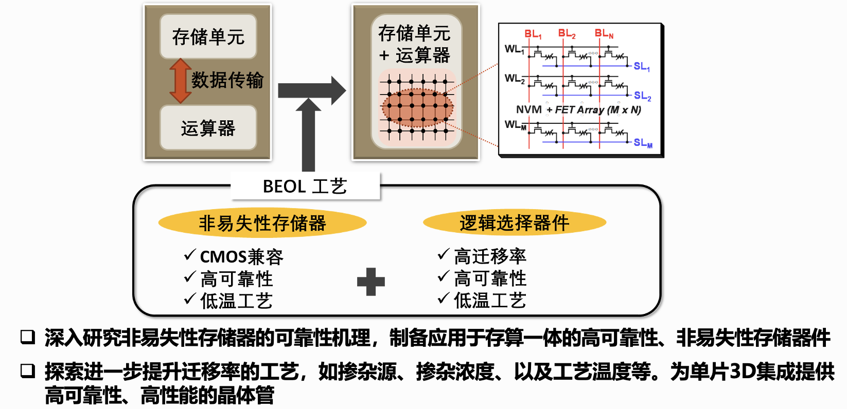 研究方向.png