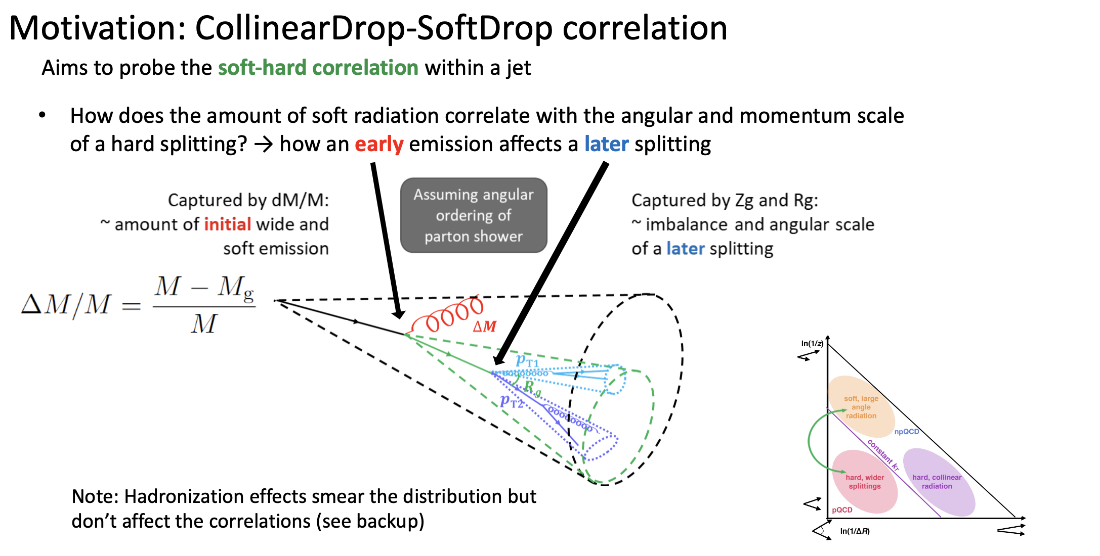 CollinearDrop-SoftDrop.png