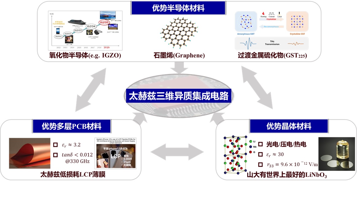 研究方向简介1.jpg