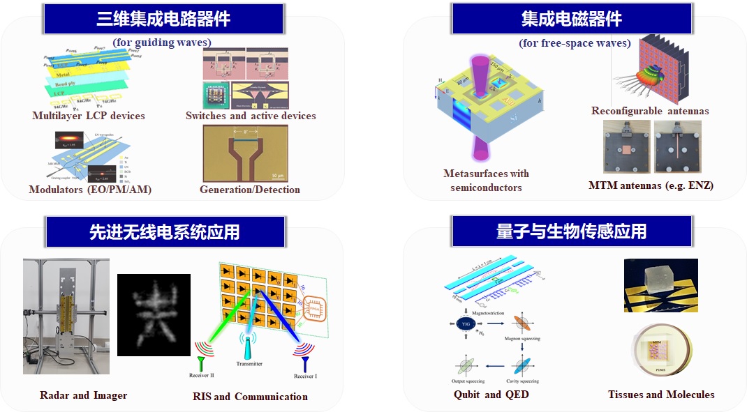 研究方向简介2.jpg