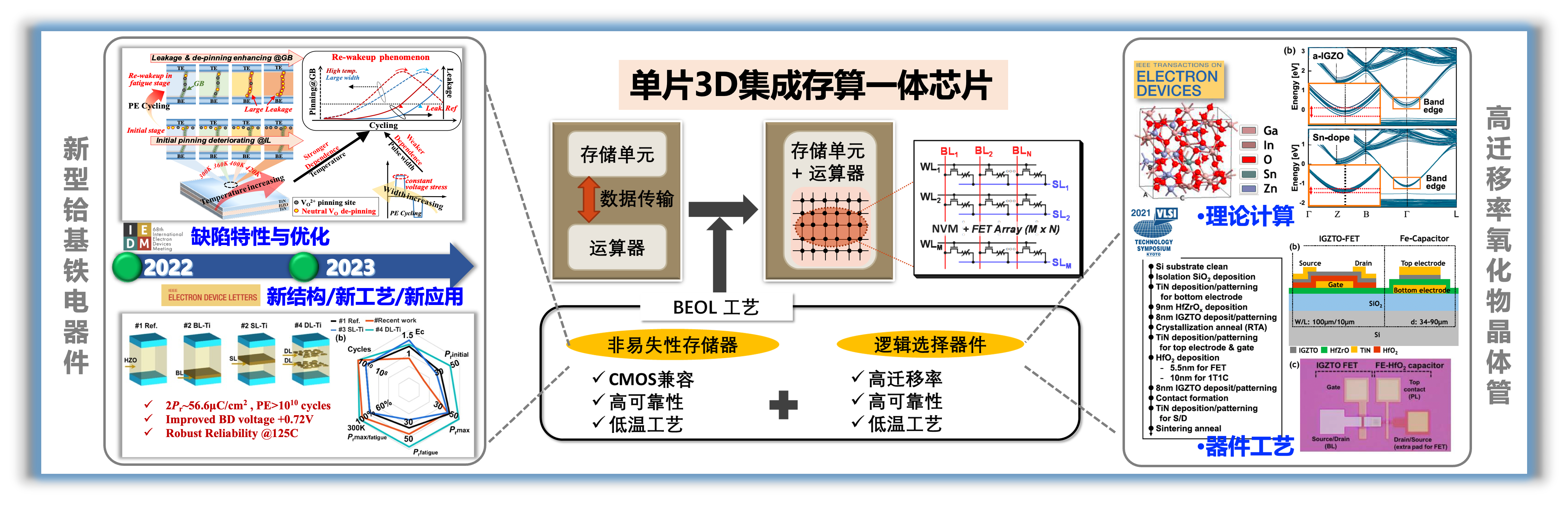 研究方向.png