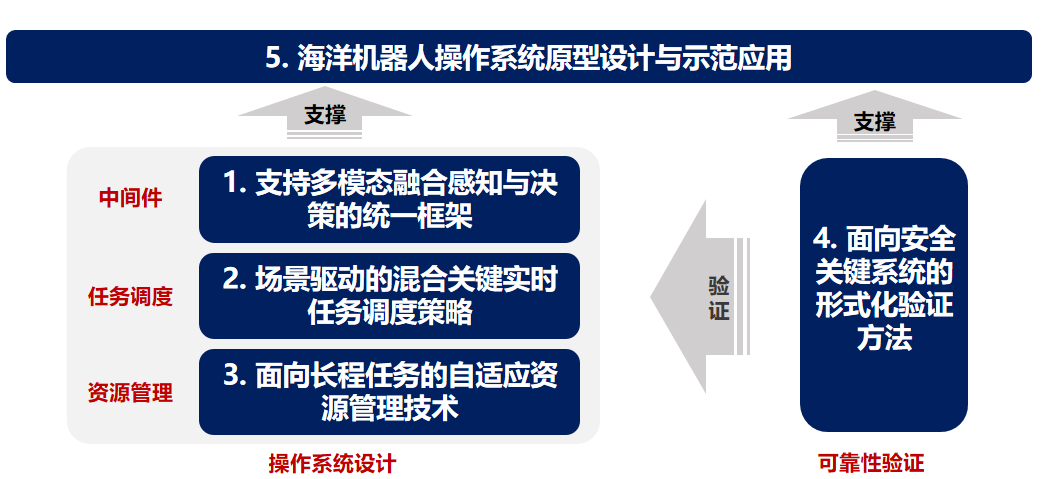 国家自然基金项目.png