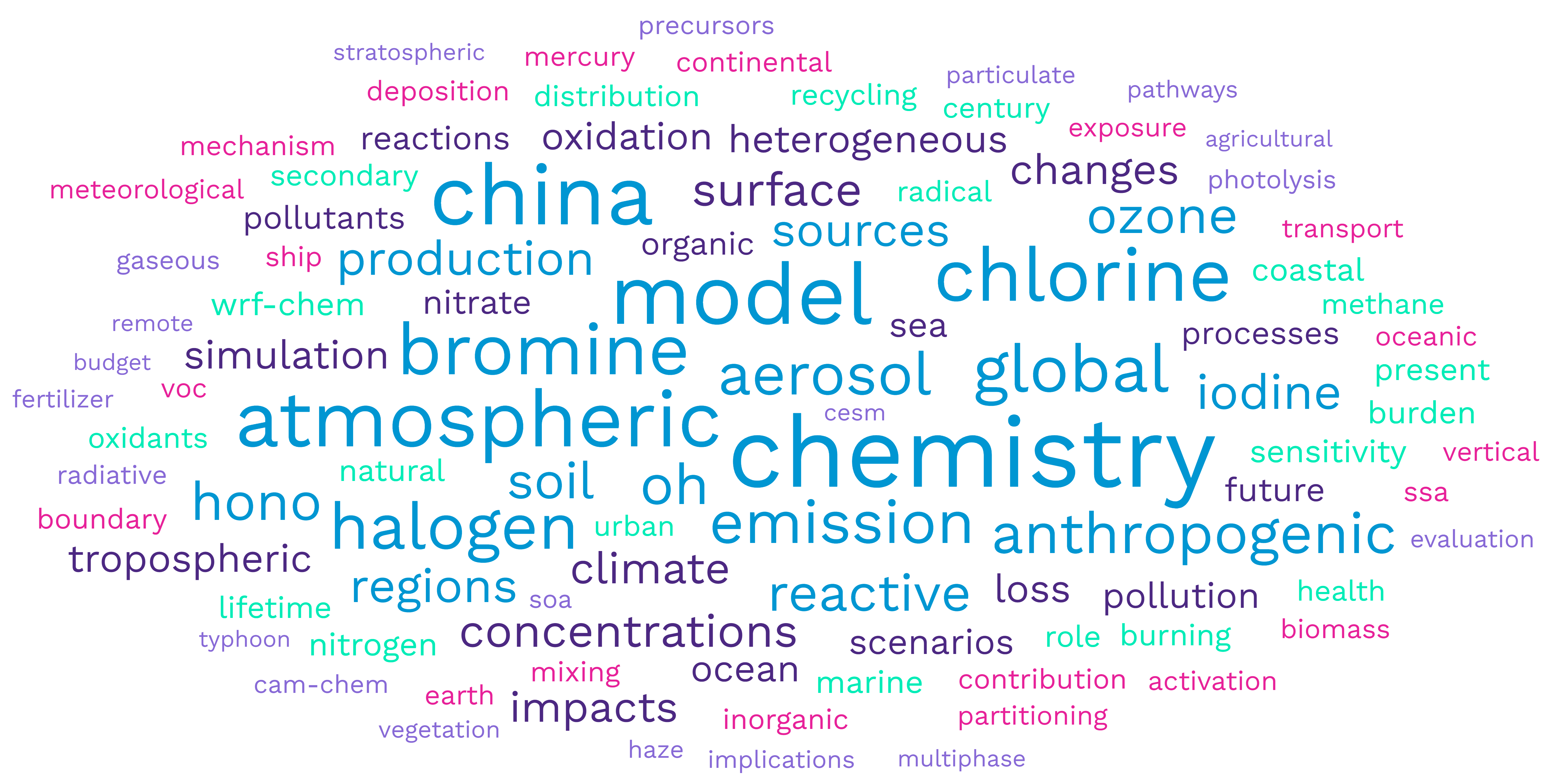 word-cloud