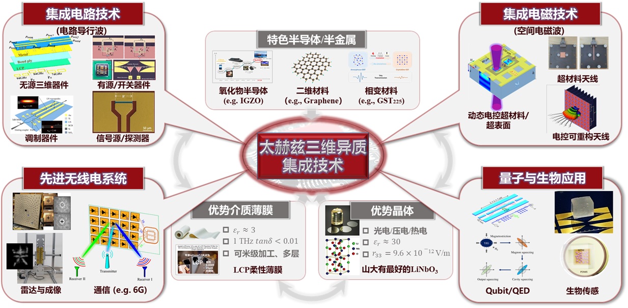 方向简介202509V1.jpg