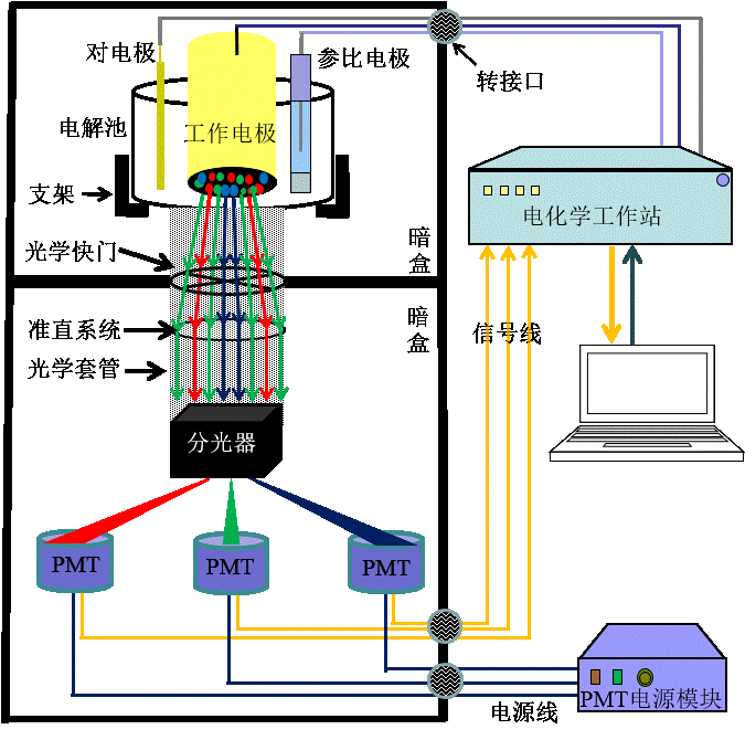 分光器原理图片